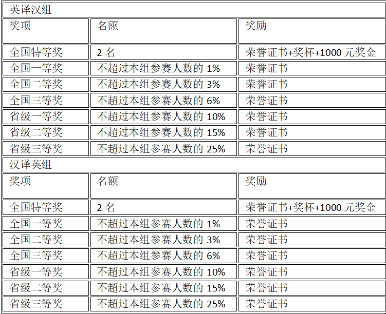 翻译奖项2.png