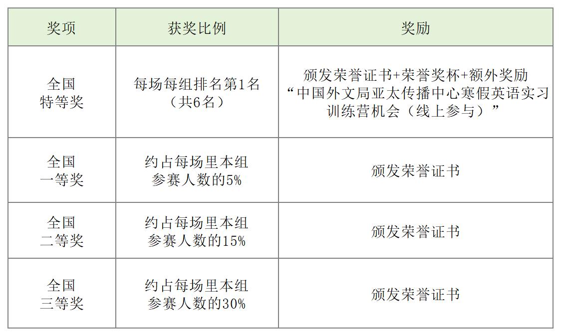 奖项设置-1.jpg