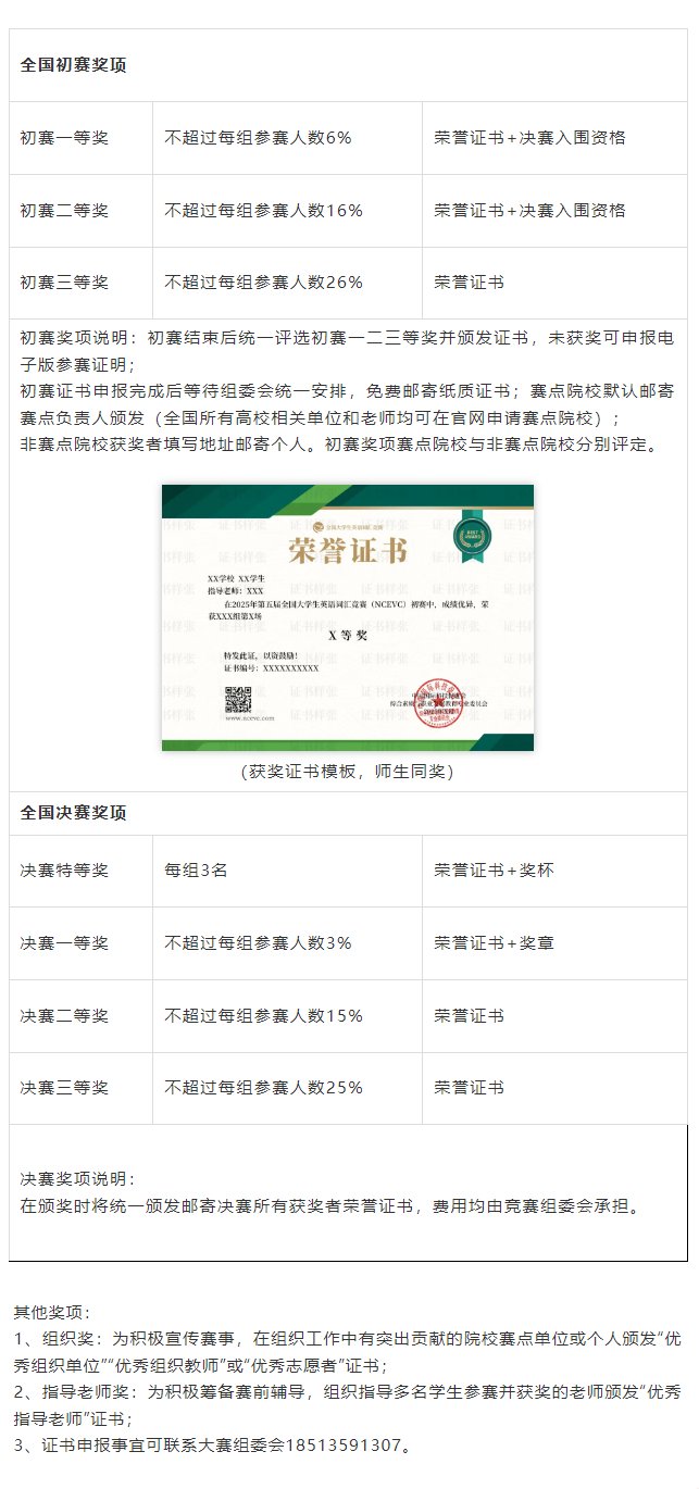 奖项设置.png
