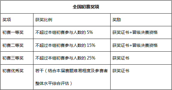 奖项.png