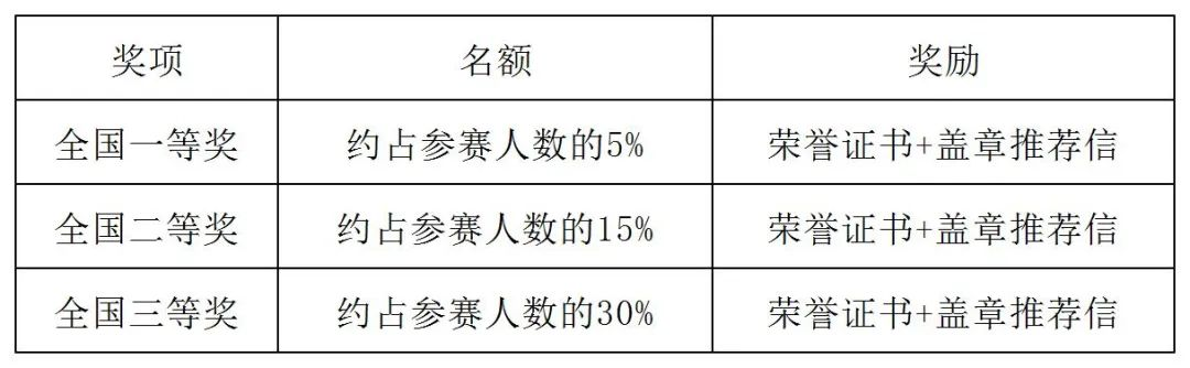 奖项.png