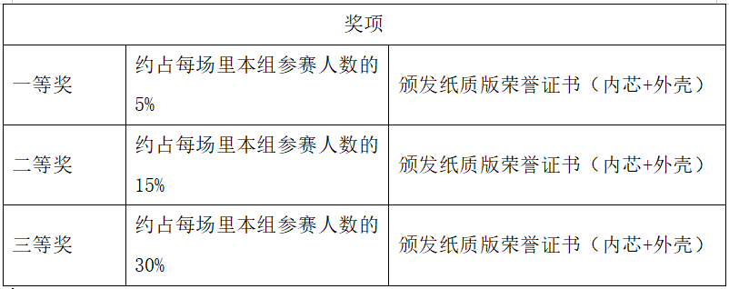词汇奖项新.png