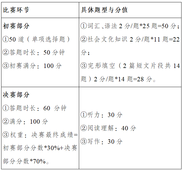 综合大赛内容.png