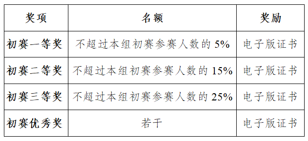 综合初赛奖项.png