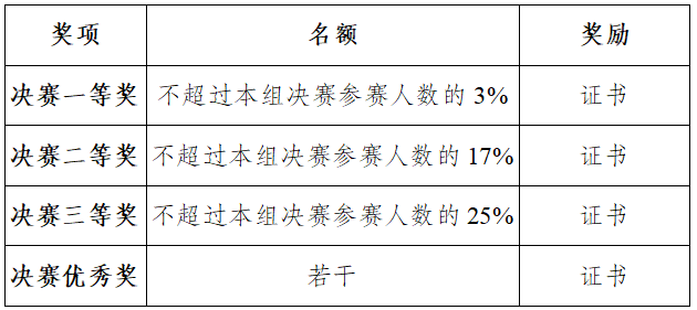 综合决赛奖项.png
