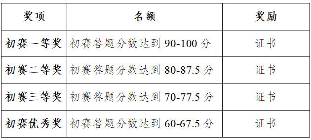 词汇初赛奖项.png
