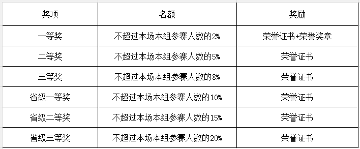 1792574321816528.png 奖项.png
